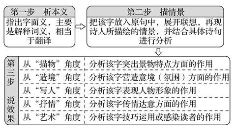 虞美人 不堪回首月明中